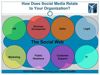Social Media and Your Organization