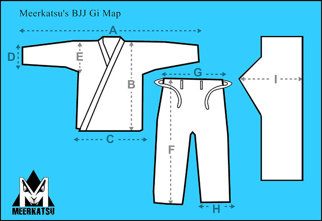 Gi Map