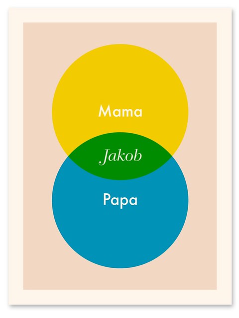 PERSONALIZED FAMILY DIAGRAM