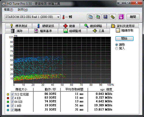 HD Tune_STARDOM_SR2-SB2_Raid-1_USB 2.0
