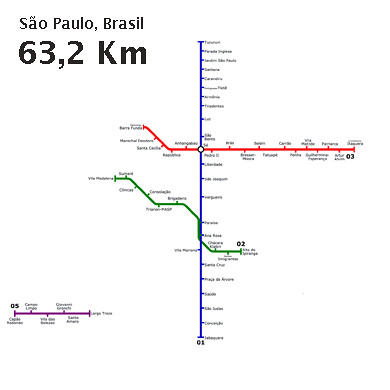 Metrô: São Paulo