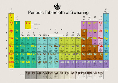 Modern Toss – Periodic Tablecloth of Swearing ( tea towel )