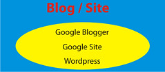 Blog or Site