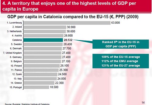 PIB Catalunya 2009 per capita vs països europeus