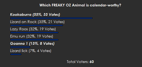 oz animal poll