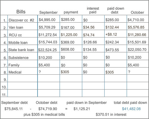 bill chart - October