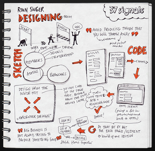 Notes from presentation of Ryan Singer: Designing from start to finish