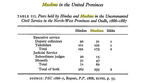 Separatism Among Indian Muslims- The ... - Google Books_1283738666185