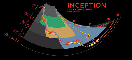 Inception Architecture