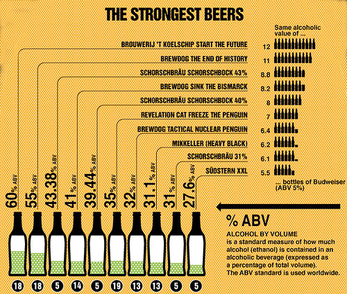 strongest-beers