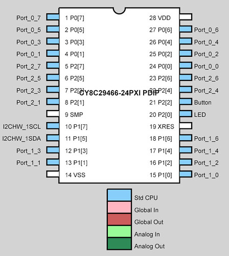 I2C slave Pin layout