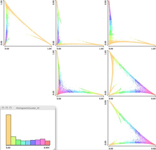2D Matrix scatter plots manga normalized clusterization data. colorized cluster 4. order 4 1 2 3