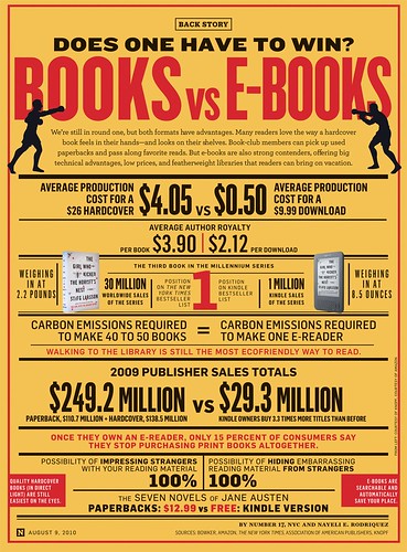 Libros versus Kindle