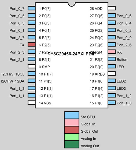 I2C master Pin layout