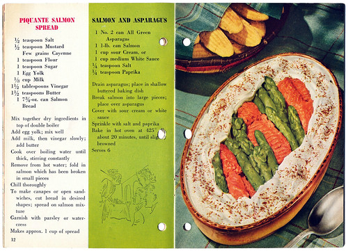 Canned fish recipes