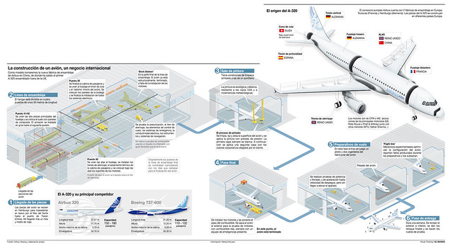 Proceso de fabricación del A320