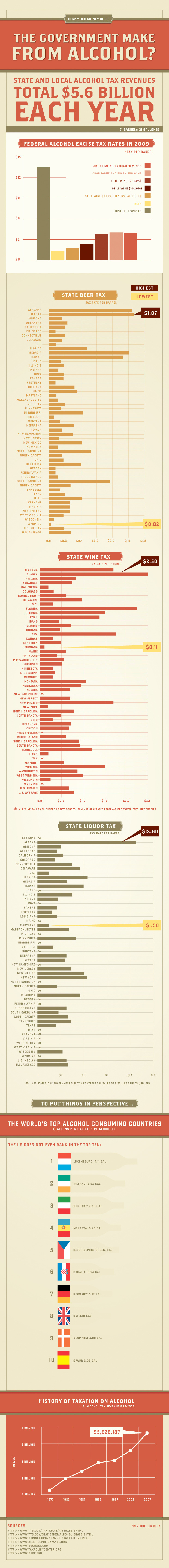 infograph-taxation