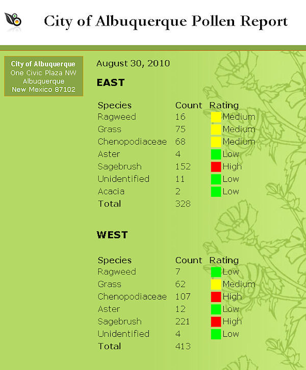 ABQ Pollen Alerts - Pollen Counts - Air Quality Index (Albuquerque: health, weather) - New ...