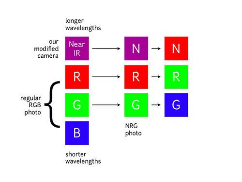 What is an NRG image?