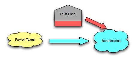 04 - Trust Fund Withdrawals
