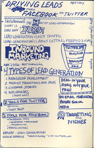 Driving Leads Through Facebook and Twitter - Kyle Lacy