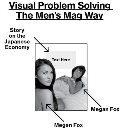 magazinedesignersguide (Megan Fox)
