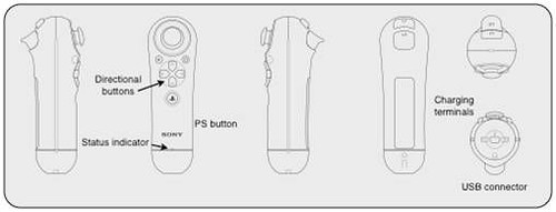 PlayStation Move navigation controller button breakouts