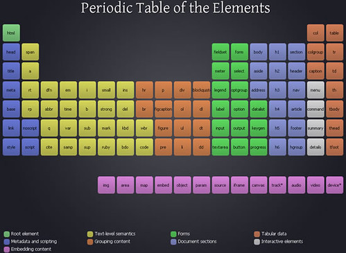 aprende-html5-tabla-periodica-elementos