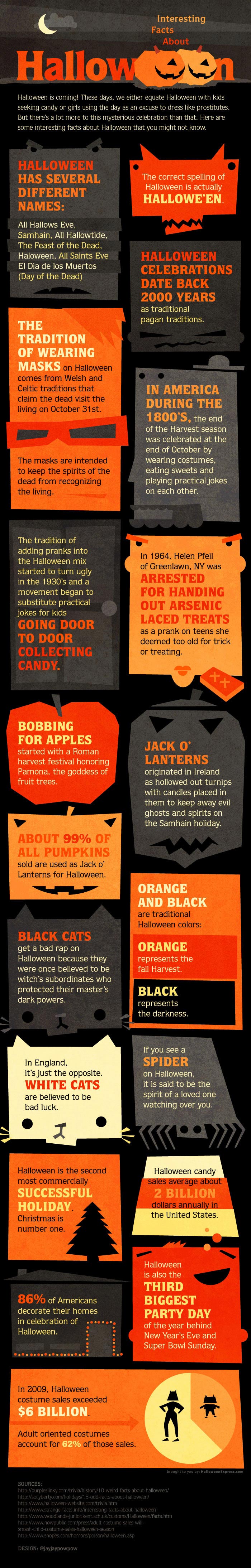 facts-about-halloween