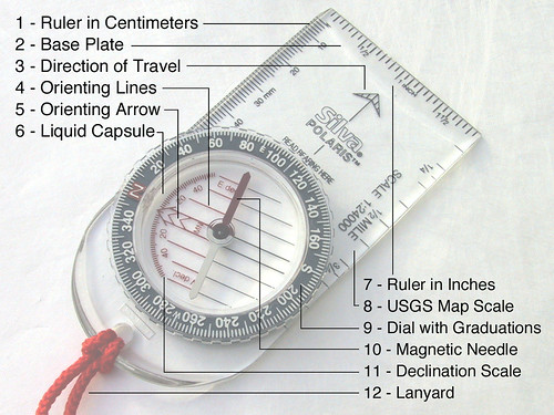 Anatomy of a Compass