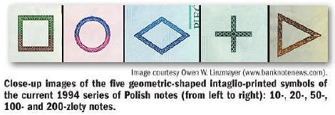 Blind symbols on Polish banknotes
