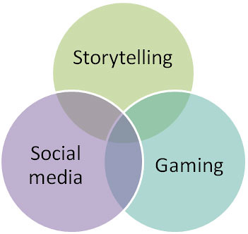 overlapping digital storytelling concepts