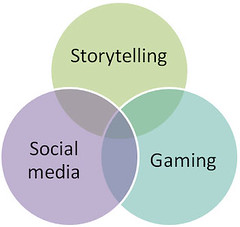 overlapping digital storytelling concept by BryanAlexander, on Flickr