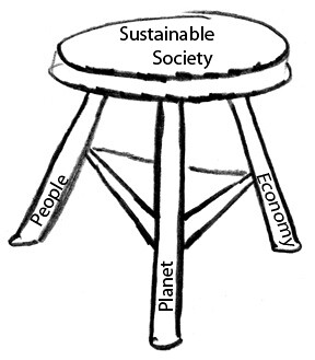 The 3-legged stool (by: ecopreneurist)