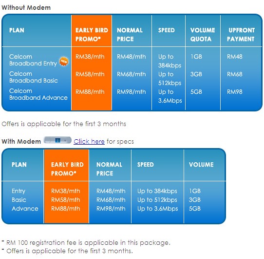 Celcom broadband plan