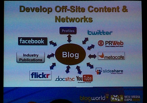 Reblogworld 2010 developing content networks for your blog
