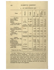 2017.11.23 Diabetic Cookery, 1917, via OpenLibrary 188