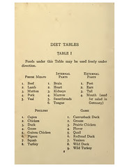 2017.11.23 Diabetic Cookery, 1917, via OpenLibrary 184