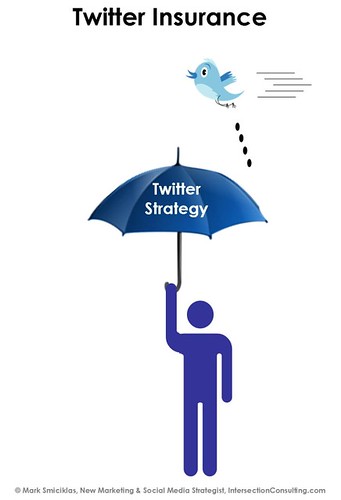 Twitter Insurance