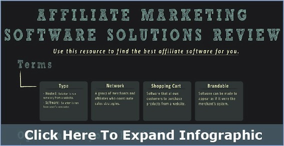 Affiliate Marketing Software Solutions Review