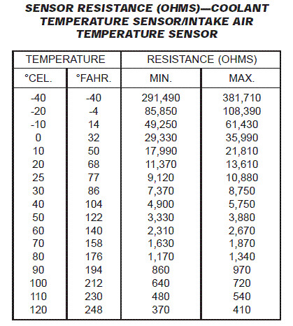 intake air temp sensor voltage? | Jeep Enthusiast Forums