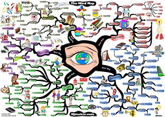 How to Mind Map