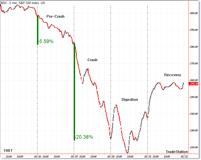 Stock Market Intraday Chart