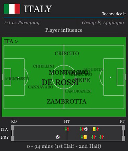 Total Football 2010: Italia-Paraguay (Italia)