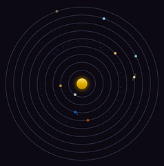 Sistema Solar en CSS3