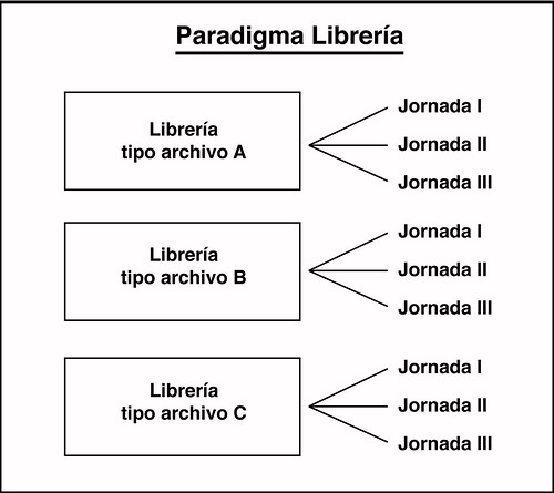 paradigma libreria