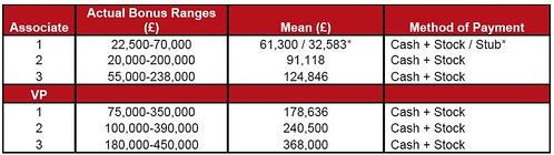 M&A pay