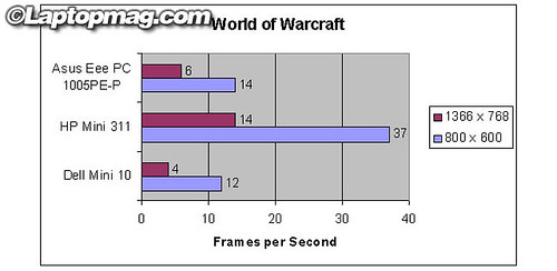 LaptopMag ION Vs Broadcom