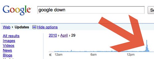 Google Down
