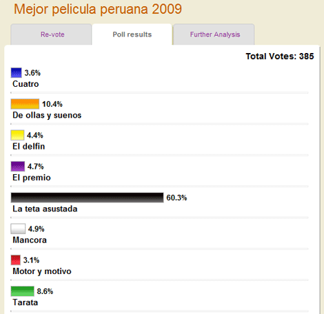 Mejor pelicula peruana 2009